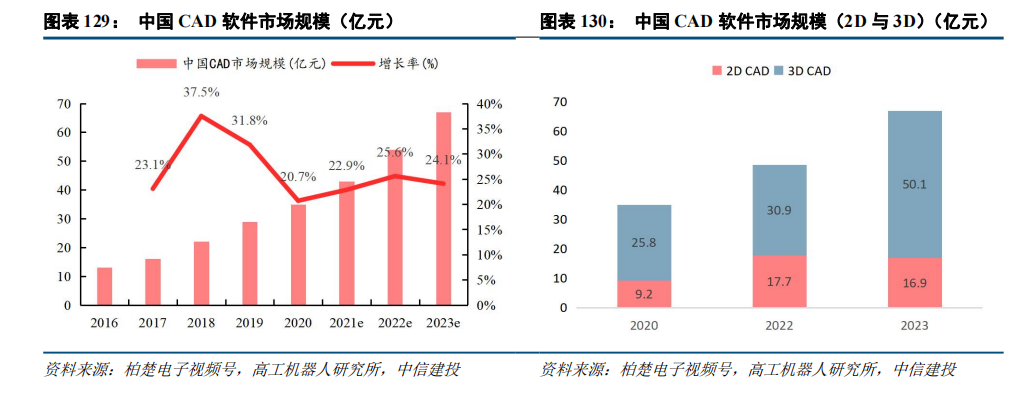 BB电子首页注册|中信建投：“人工智能+”2025年投资展望(图2)