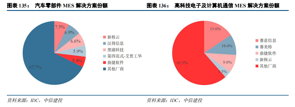 BB电子首页注册|中信建投：“人工智能+”2025年投资展望(图4)