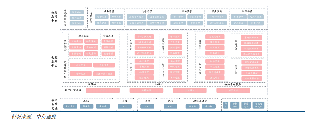 BB电子首页注册|中信建投：“人工智能+”2025年投资展望(图24)