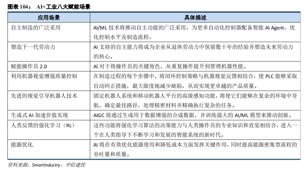 BB电子首页注册|中信建投：“人工智能+”2025年投资展望(图19)