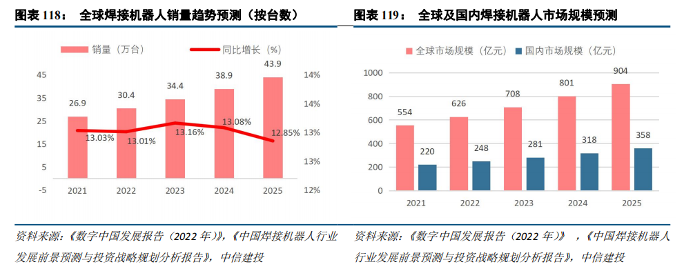 BB电子首页注册|中信建投：“人工智能+”2025年投资展望(图20)