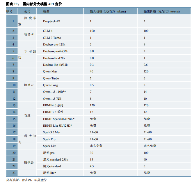 BB电子首页注册|中信建投：“人工智能+”2025年投资展望(图7)