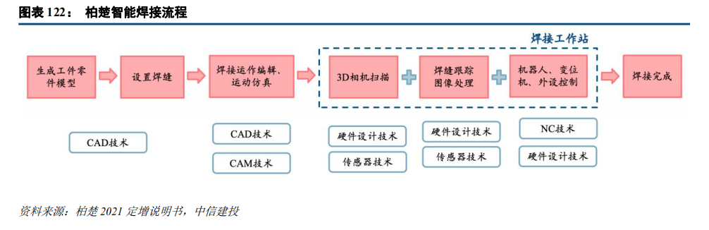 BB电子首页注册|中信建投：“人工智能+”2025年投资展望(图10)