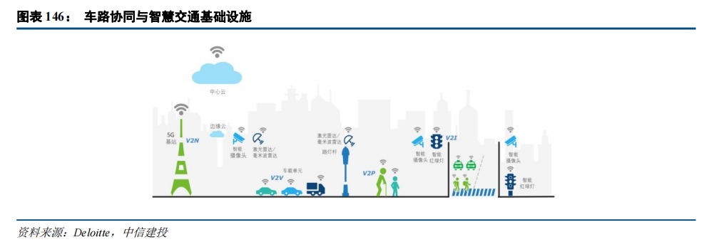 BB电子首页注册|中信建投：“人工智能+”2025年投资展望(图15)