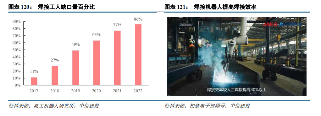 BB电子首页注册|中信建投：“人工智能+”2025年投资展望(图13)