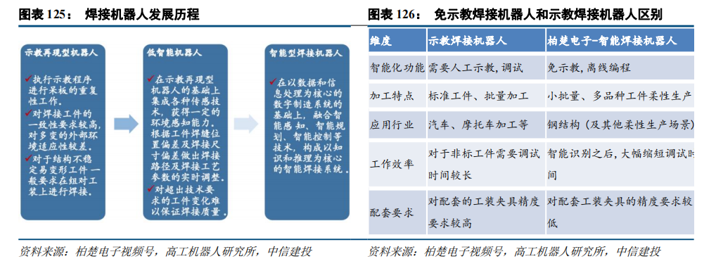 BB电子首页注册|中信建投：“人工智能+”2025年投资展望(图23)