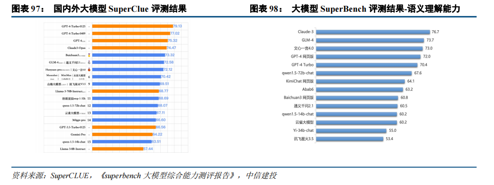 BB电子首页注册|中信建投：“人工智能+”2025年投资展望(图25)