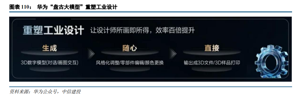 BB电子首页注册|中信建投：“人工智能+”2025年投资展望(图29)