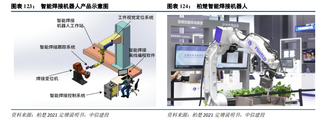 BB电子首页注册|中信建投：“人工智能+”2025年投资展望(图37)