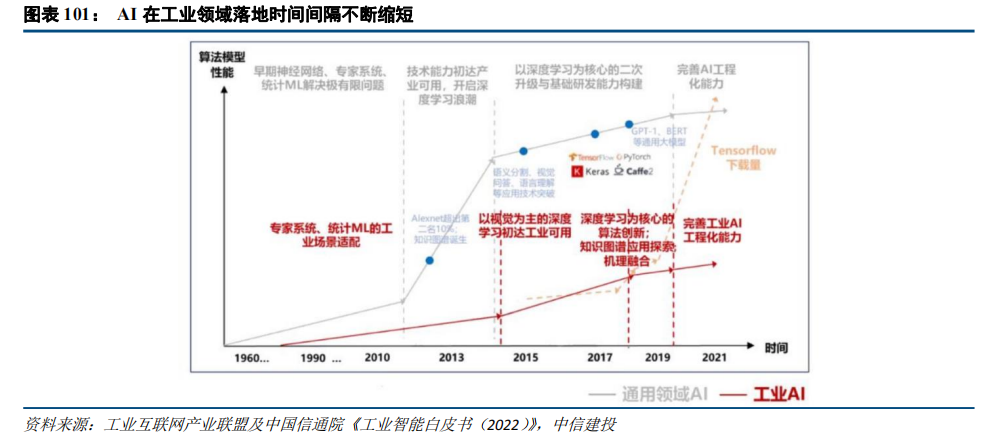 BB电子首页注册|中信建投：“人工智能+”2025年投资展望(图26)