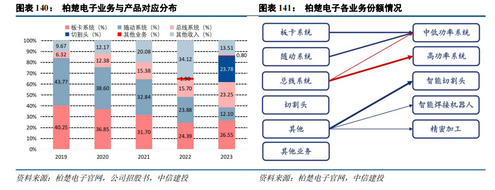 BB电子首页注册|中信建投：“人工智能+”2025年投资展望(图28)