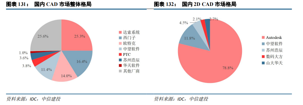 BB电子首页注册|中信建投：“人工智能+”2025年投资展望(图31)