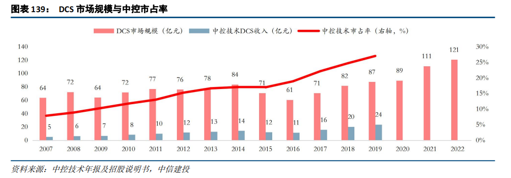 BB电子首页注册|中信建投：“人工智能+”2025年投资展望(图32)