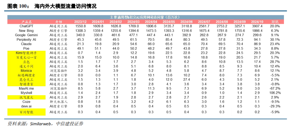 BB电子首页注册|中信建投：“人工智能+”2025年投资展望(图34)