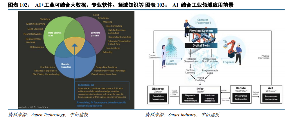 BB电子首页注册|中信建投：“人工智能+”2025年投资展望(图42)