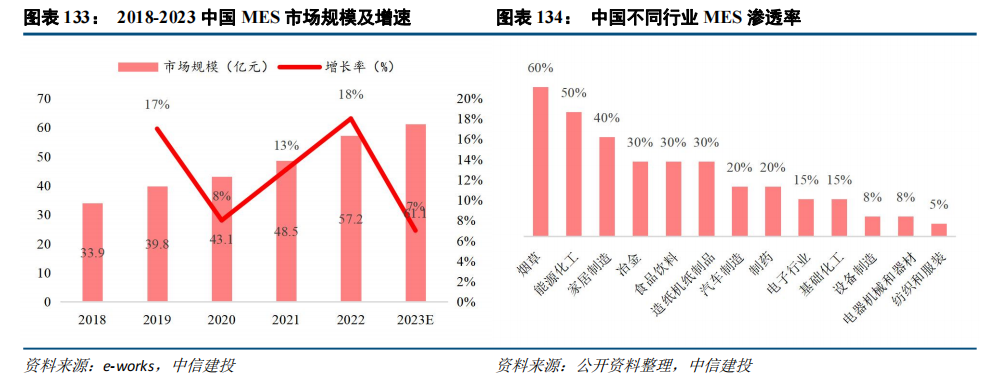 BB电子首页注册|中信建投：“人工智能+”2025年投资展望(图41)