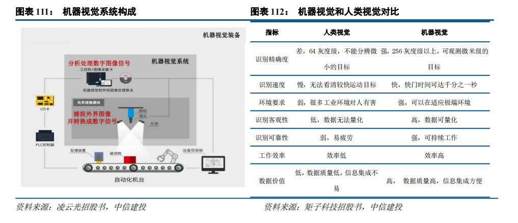 BB电子首页注册|中信建投：“人工智能+”2025年投资展望(图39)