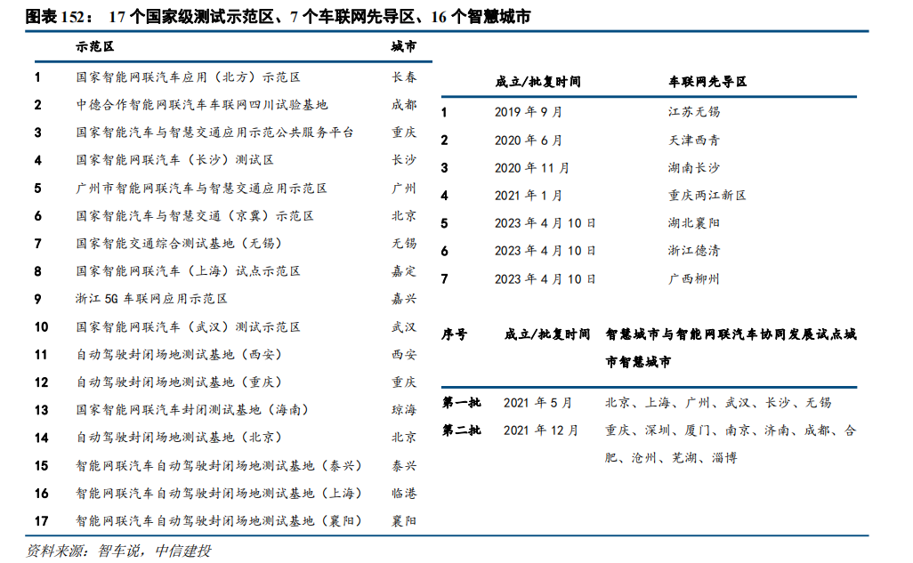 BB电子首页注册|中信建投：“人工智能+”2025年投资展望(图43)