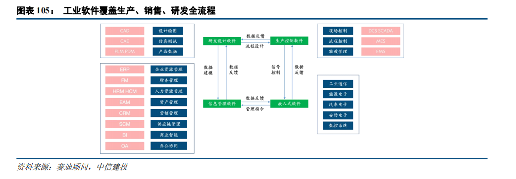 BB电子首页注册|中信建投：“人工智能+”2025年投资展望(图40)