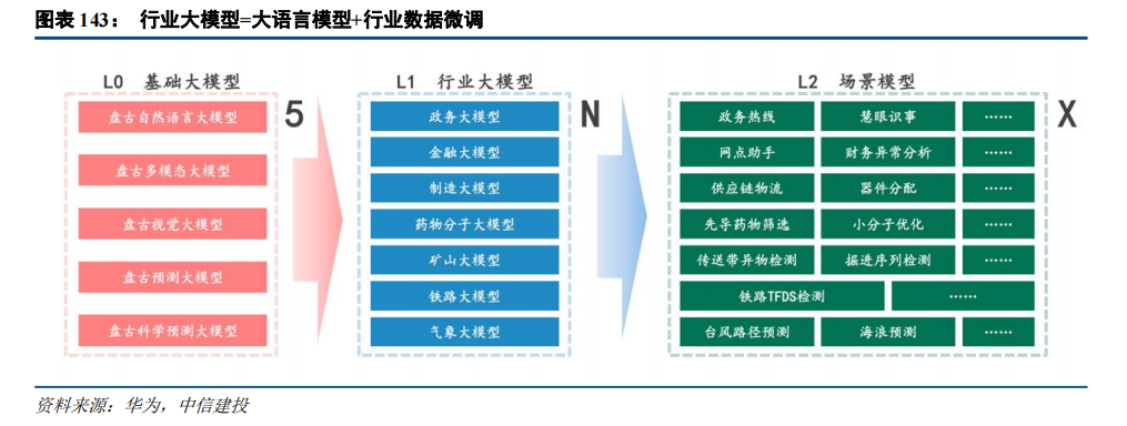 BB电子首页注册|中信建投：“人工智能+”2025年投资展望(图46)