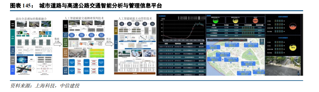 BB电子首页注册|中信建投：“人工智能+”2025年投资展望(图53)