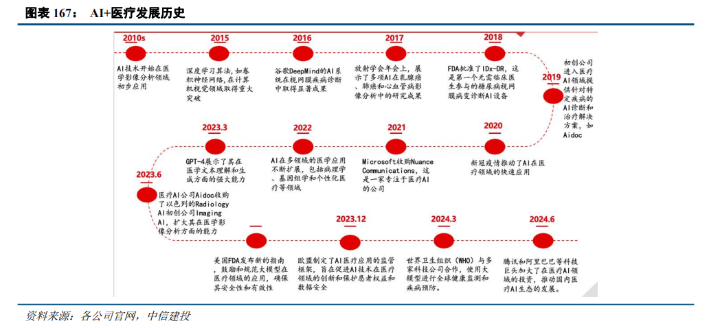 BB电子首页注册|中信建投：“人工智能+”2025年投资展望(图51)