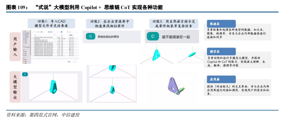 BB电子首页注册|中信建投：“人工智能+”2025年投资展望(图52)