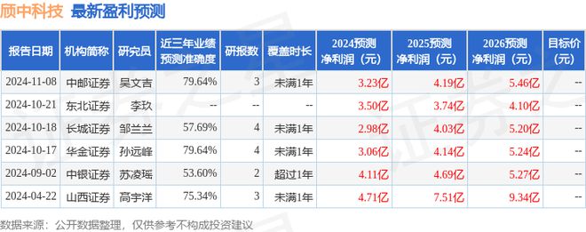 BB电子糖果派网站颀中科技：12月18日